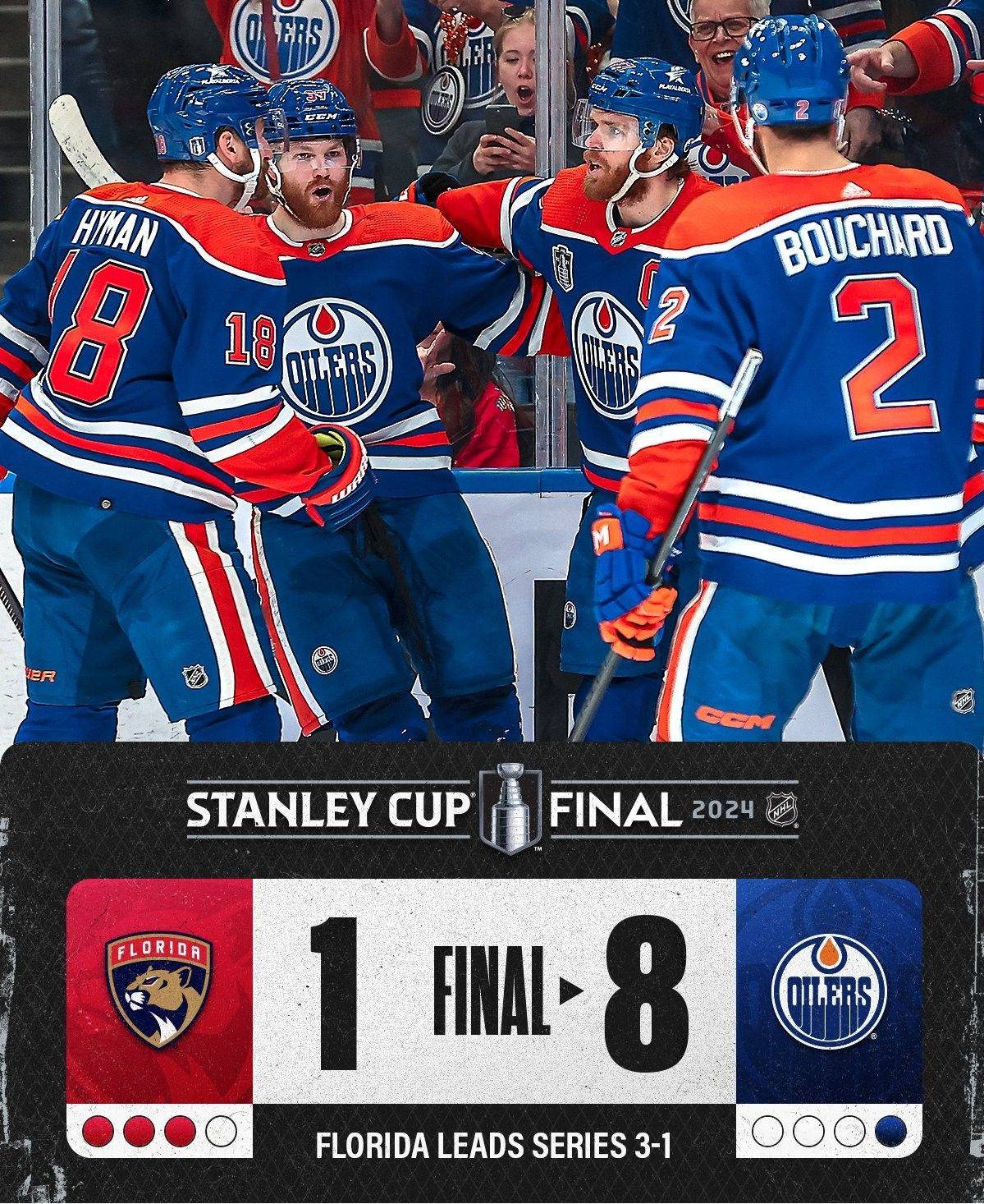 拒绝扫地！ NHL总决赛油人队8-1击败美洲虎队 将比分追成1-3